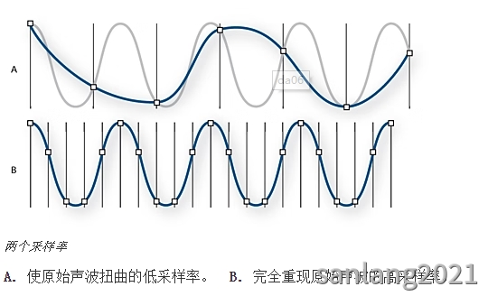 音频采样率