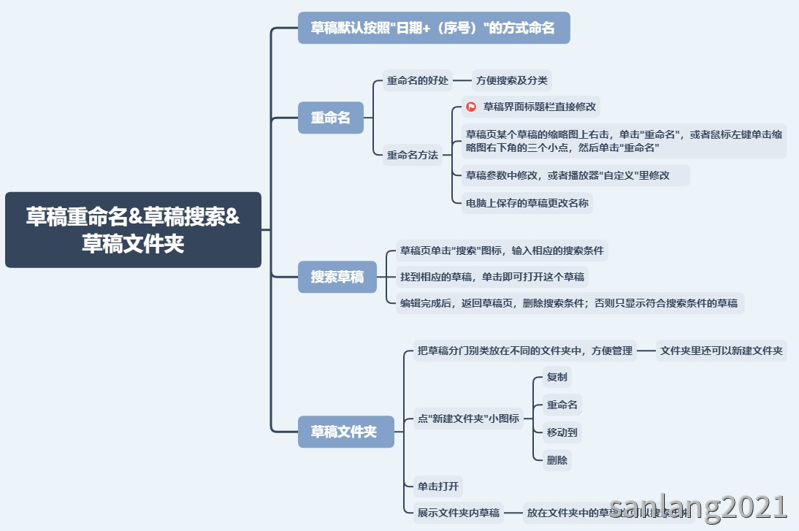 课件图1 课件图1