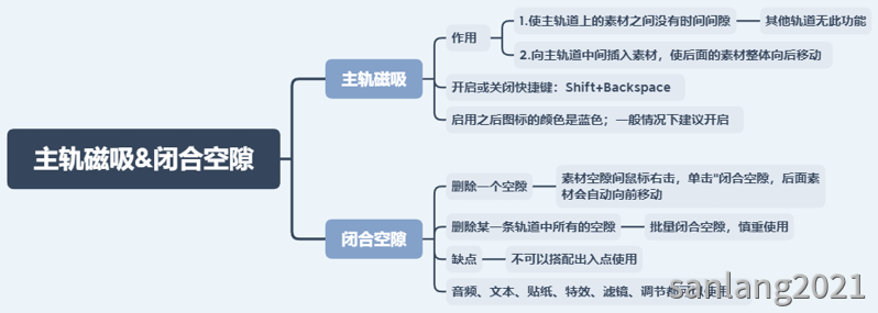 主轨磁吸 主轨磁吸