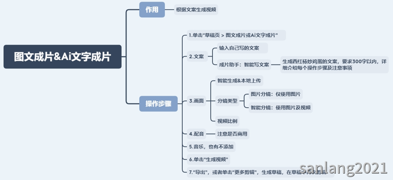 AI文字成片 AI文字成片