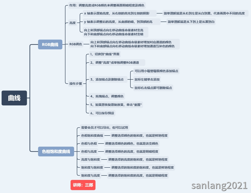 调色曲线 调色曲线