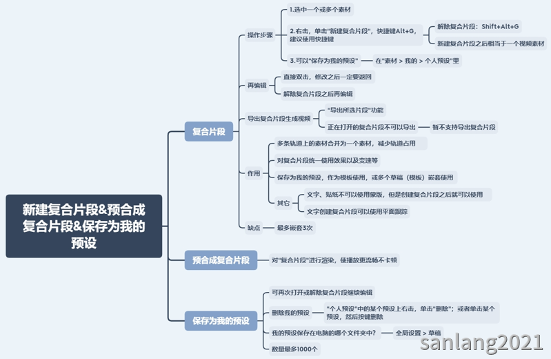 新建复合片段&预合成复合片段 新建复合片段&预合成复合片段
