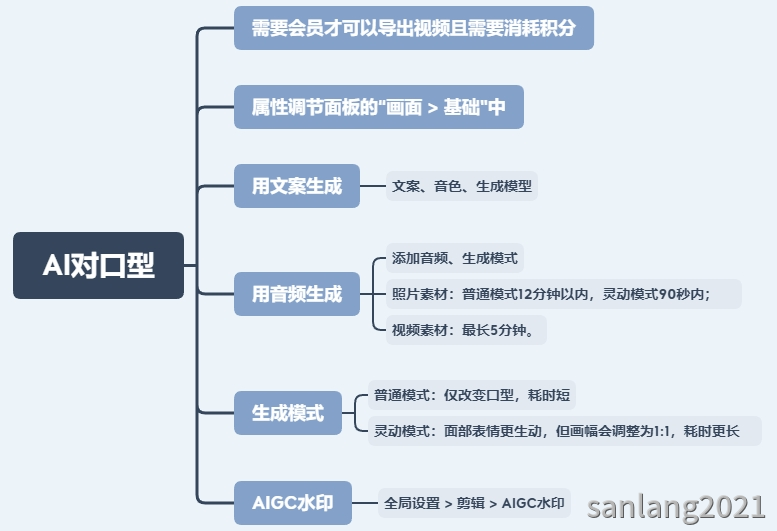 剪映多机位剪辑 剪映多机位剪辑