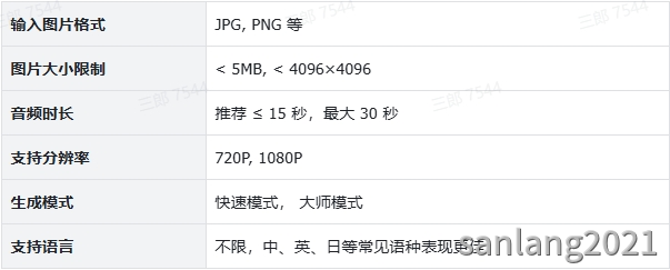 即梦数字人生成时长