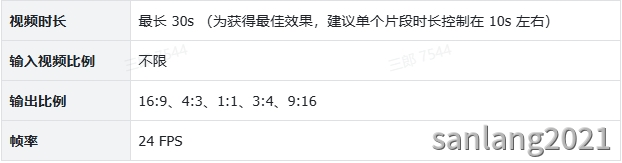 即梦动作模仿生成视频时长