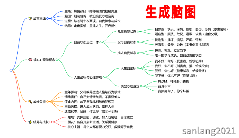 豆包生成脑图 豆包生成脑图