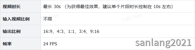 动作模仿生成视频时长