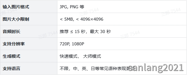 数字人上传图片参数 数字人上传图片参数
