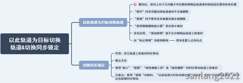 pr以此轨道为目标切换轨道