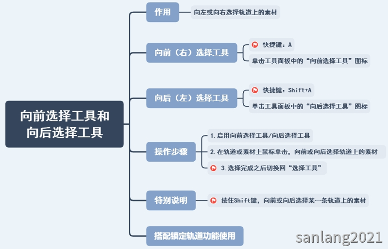 pr向左全选和向右全选