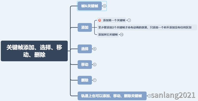 pr关键帧