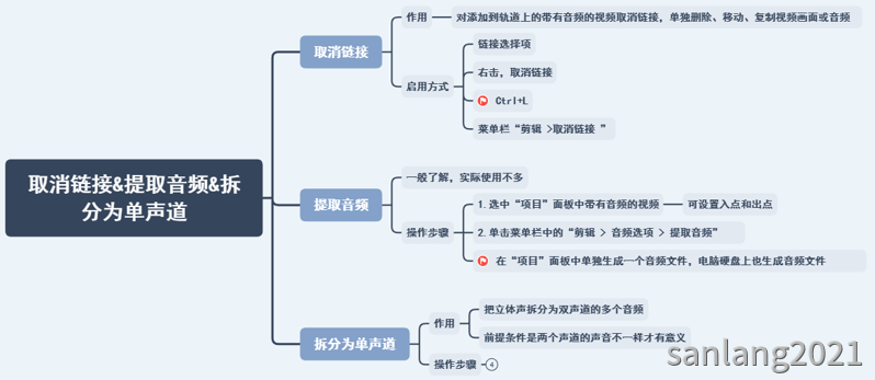 pr拆分为单声道
