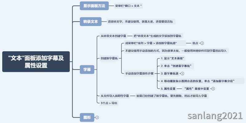 文本面板添加字幕