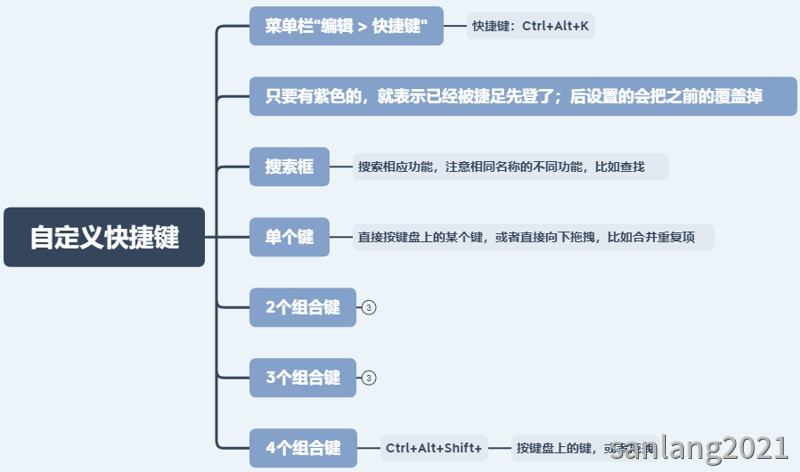 pr自定义设置快捷键