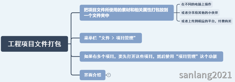 pr打包工程文件